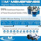 4x40 Extra-Low Energy Reverse Osmosis Membrane Element | 2860 GPD at 100 psi | 99% Rejection | Replacement Commercial XLE RO Membrane | Applied Membranes USA M-T4040AXLE…