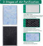 MSA3/MSA3S Filter Replacement, Compatible with Membrane Solutions MSA3 and MSA3S Smart Air Purifier, 【Upgraded】3-in-1 H13 True HEPA Filter, 2 Pack