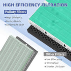 5510 5520 HEPA Toxin Absorbe Air Purifier Filter Q Replacement for Winix 5510 5520 Plasmawave Air Purifier H13 True HEPA Carbon Filter,# 1712-0123-00,2 Combon Set