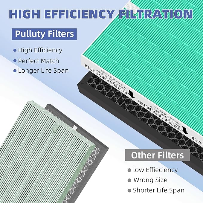 5510 5520 HEPA Toxin Absorbe Air Purifier Filter Q Replacement for Winix 5510 5520 Plasmawave Air Purifier H13 True HEPA Carbon Filter,# 1712-0123-00,3 Combon Set