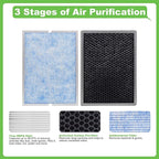 Hichoryer【Upgraded】MSA3 Replacement Filter,Compatible with MSA3 & MSA3S Air Purifier, 3-in-1 H13 True HEPA Filter with Odaller Pure Technology, 2 Pack
