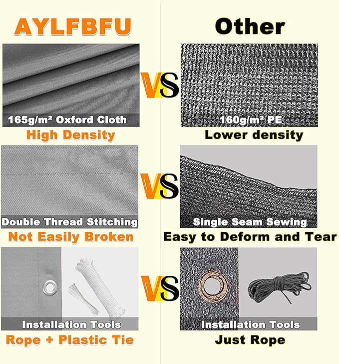 Privacy Screen Protector 2.6' x 29.5' Privacy Protection Weatherproof Patio Privacy Screens for Balcony, Included Cable Zip Ties for Garden Wall, Patio Gate, Patio Deck, Vertical Floor Pattern