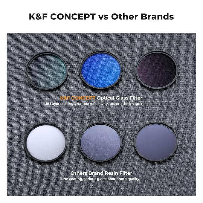 K&F CONCEPT 43mm UV/CPL/ND Lens Filter Kit (3 Pieces)-18 Multi-Layer Coatings, UV Filter + Polarizer Filter + Neutral Density Filter (ND4) + Cleaning Cloth+ Filter Pouch for Camera Lens (K-Series)
