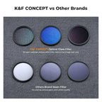 K&F CONCEPT 40.5mm UV/CPL/ND Lens Filter Kit (3 Pieces)-18 Multi-Layer Coatings, UV Filter + Polarizer Filter + Neutral Density Filter (ND4) + Cleaning Cloth+ Filter Pouch for Camera Lens (K-Series)