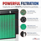 True Hepa + Carbon Pre-Filter Replacement Set Compatible with RabbitAir BioGS 2.0 Ultra Quiet SPA-550A and SPA-625A Air Purifiers by LifeSupplyUSA