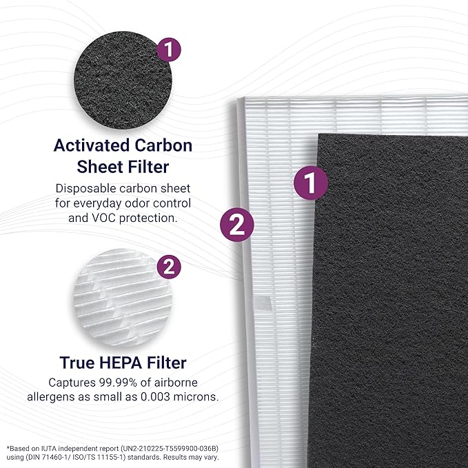 Genuine Winix Filter S +AllergenGuard for C545