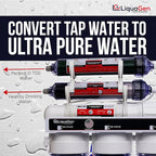 LiquaGen - 6 Stage Portable Dual Use Drinking and Aquarium Reef/Deionization | Reverse Osmosis Water Filter System RO/DI | w/pH Alkaline Mineral Restoration Filter | 0 TDS | 150 GPD
