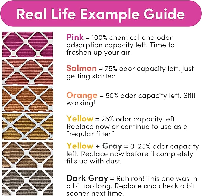 18x20x1 Air Filter by Colorfil | Color Changing Filters for Cat and Dog Odor | MERV 8 Furnace AC Filter for Pet Hair and Dust | 17.5"x19.5"x0.75" Exact Size | Pack of 6