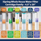 iSpring F3WGB32BKDS 4.5” x 20” 3-Stage Whole House Water Filter Replacement Pack with Polyphosphate Anti-Scale, GAC+KDF, and CTO Carbon Block Water Filters, Fits WGB32B-KDS