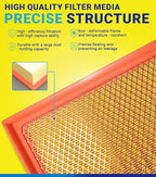 Cabin Engine Air Filter Set for Grand Cherokee (2011-2021) 3.6L/5.7L/6.4L, for Durango (2011-2025), (Not Fit for 3.0L/6.2L, Not for Grand Cherokee L) Replace 4861756AA, 68079487AA