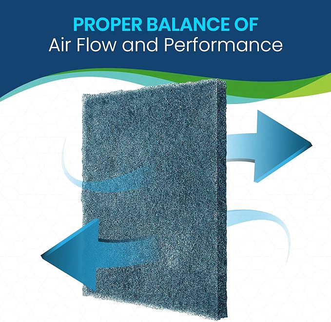 Polyester Washable Fiber Furnace Door Filter for Mobile, Manufactured and Modular Homes (16 x 20)