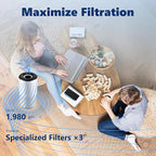 Core 400S Pet Care Replacement Filter for LEVOIT Core 400S Smart WiFi Air Purifier, Funmit 3-in-1 H13 True HEPA Replacement Filter, Part # Core 400S-RF-PA (LRF-C401-YUS), Yellow, 2 Pack