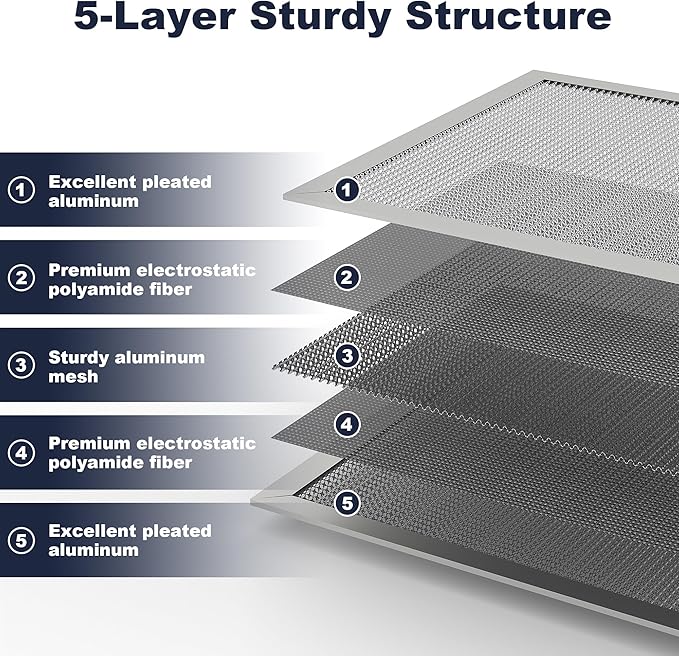 12x20x1 Reusable Air Filter, Electrostatic, Washable Lasts a Lifetime, Breathe Fresher Air in Home and Office HVAC AC Furnace Systems, Merv 8 (Actual Size: 11.69x19.8x0.82 Inch)