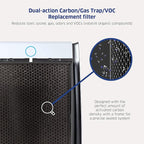 AIRDOCTOR AD3000 / AD3500 FITS Both Models Genuine Replacement Carbon Gas Trap VOC Filters with Pre-Filter 3500 | Made