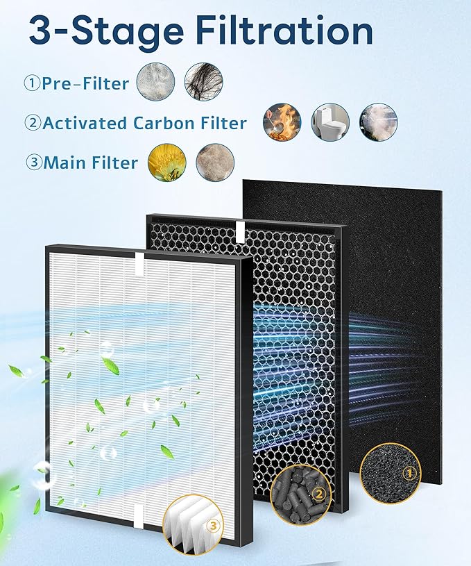 7 Pack 3000 Replacement Filter Compatible with Air doctor 3000 Air Purifi-er, with 1 main filter + 2 Activated Carbon filters + 4 Carbn Pre-Filters