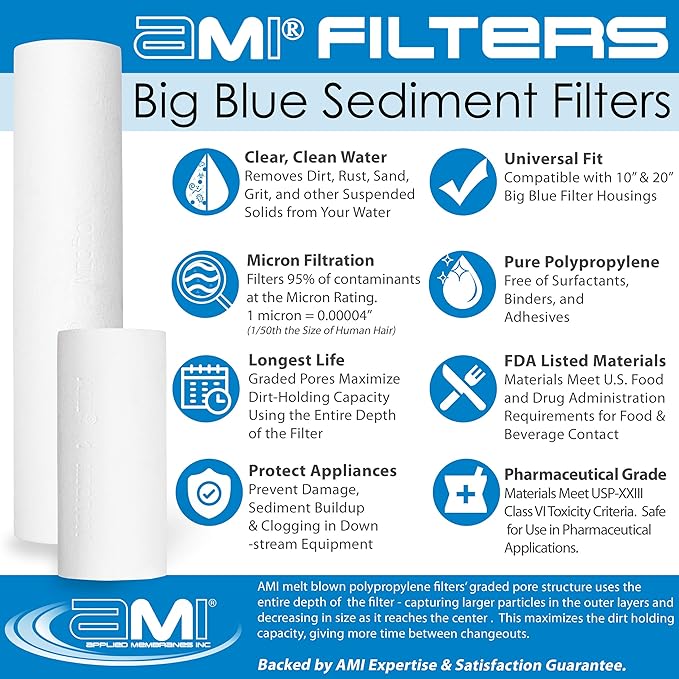 Applied Membranes Inc. 3-Stage Whole-House Water Filter Cartridge Replacements, 20-Inch Sediment, Carbon, and Heavy-Metal Filter Cartridges