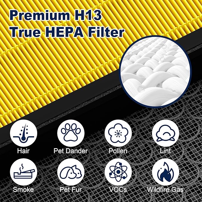 Vital 200S Pet Care Replacement Filter for LEVOIT Vital 200S and Vital 200S-P Air Purifier, True HEPA and Activated Carbon Filter, Vital 200S-RF-PA, 2 Pack, Yellow