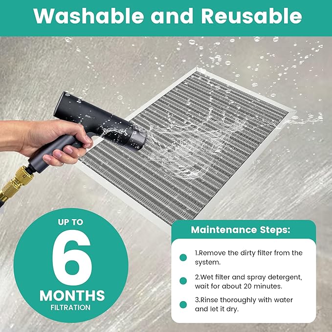 20x25x1 Electrostatic Air Filter Washable Reusable, HVAC AC Furnace Filter, MERV 8, Lasts a Lifetime, Air Conditioner Filter Replacement for Home Office (Actual Size:19.75x24.65x0.82 Inch)
