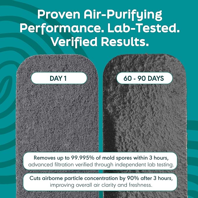 Barnakl Ultra Fresh Ceiling Fan Filters | Made with Zeolite and Coconut Shell Carbon to Trap Odors and Airborne Contaminants | Odorless, Fits All Ceiling Fans (3-Pack)
