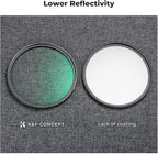 K&F CONCEPT 82mm Black Diffusion 1/4 & 1/8 Filters Kit Mist Cinematic Effect Filters Set with Multi-Layer Coated for Camera Lens - K Series