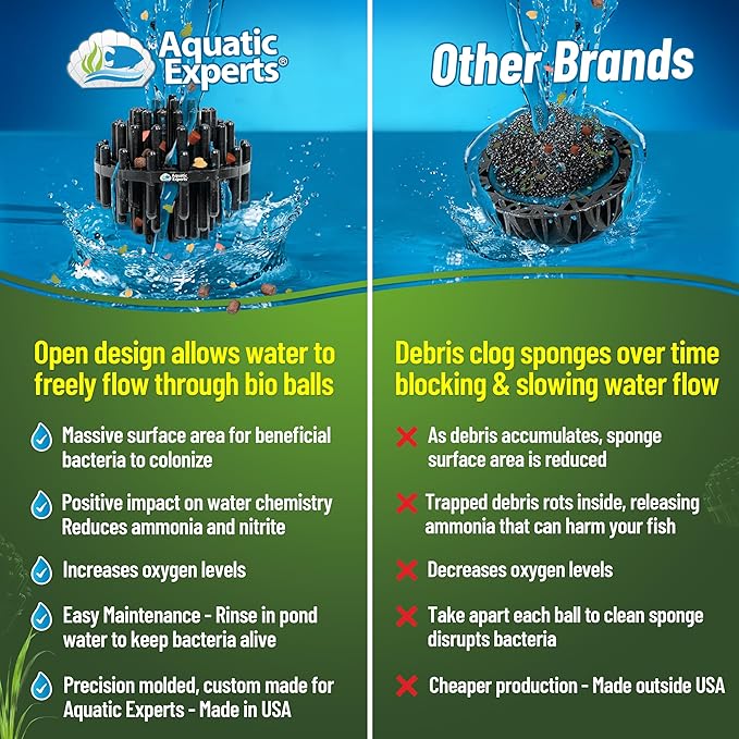 Aquatic Experts 1.5" Large Bio Balls for Ponds – Biological Filter Media for Waterfalls & Outdoor Pond Filters, Treats Up to 6,600 Gallons (2000 Count Bulk Box + Six 14" x 20" Mesh Bags)