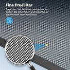 2 Pack HAP602 Replacement Filter Compatible with ECOSELF HAP602 / HAP602WF Air Purifier, Air Purifiers Replacement Filter for Home Large Room, # RF-HAP602-2P