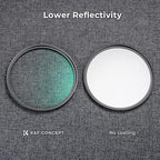 K&F CONCEPT 40.5mm Black Diffusion 1/4 Filter Mist Cinematic Effect Filter with 18 Multi-Layer Coatings for Video/Vlog/Portrait Photography (K-Series)