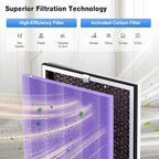 KNKA Air Purifier Replacement Filter for APH4000, HEPA & Activated Carbon Filters 2-Pack, Purple