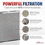 20x22x1 Electrostatic Air Filter, MERV 8, Washable, Reusable Furnace AC/HVAC Filter, Energy Saving, Easy to Clean, Long-Lasting by LifeSupplyUSA