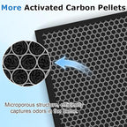 2 Pack KJ190L Filter Replacement Compatible with MOOKA KJ190L Air Purifier for Large Room, 2 Stage Filtration for Pollen Dust, 2 H13 HEPA Filters & 4 Washable PreFilters for Pets