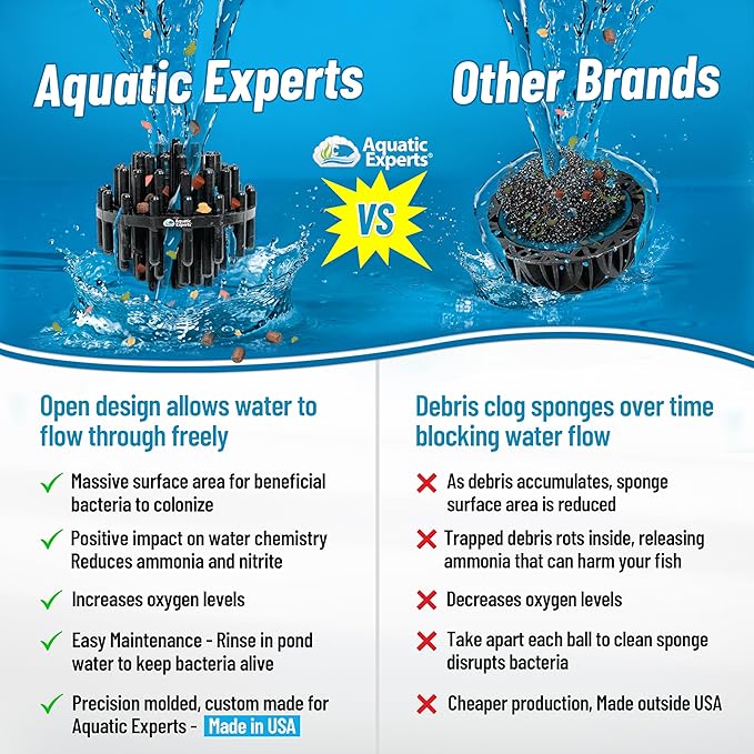 Aquatic Experts 1" Small Bio Balls for Aquariums & Small Ponds – Biological Filter Media for Canister Filters, Sumps & Wet/Dry Systems, Made in USA (1250 Count + Five 10" x 12" Mesh Bags)