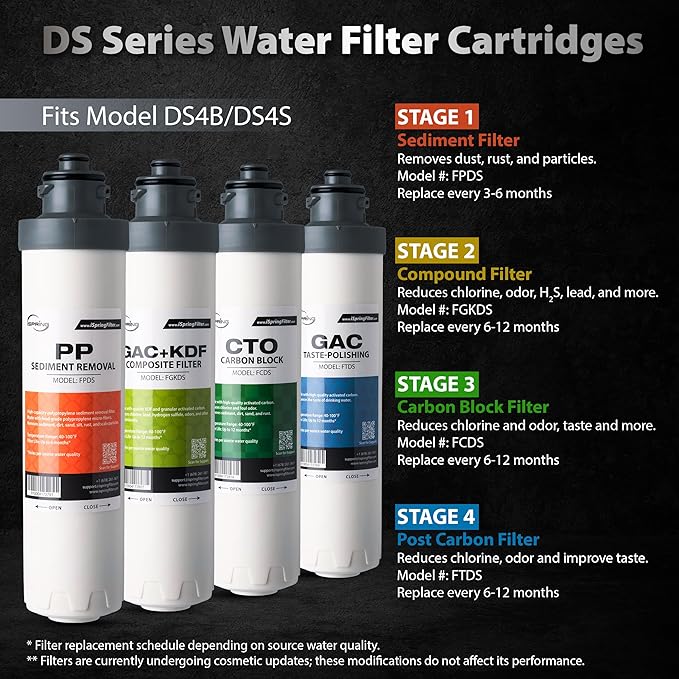 iSpring F10DS 2-Year Replacement Supply Filter Cartridge Pack Set for DS4B & DS4S