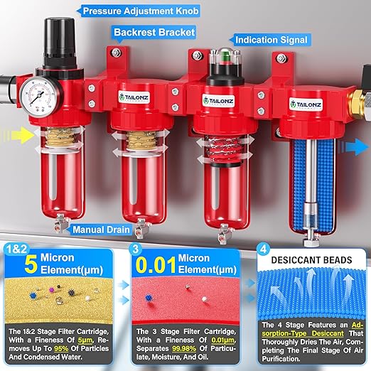 TAILONZ PNEUMATIC 1/2 Inch NPT 0-150 PSI Red Industrial Grade 4 Stage Air Drying System, Double Particulate Filter, Coalescing Filte,Desiccant Dryer and Air Regulator Manual Drainage