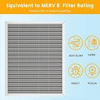 14x30x1 HVAC Furnace Air Filter, Lasts a Lifetime, Washable, the Last HVAC Filter You Will Ever Buy, Breathe Safely at Home or in the Office,Merv 8(Actual Size:13.5x29.5x0.82 Inch)