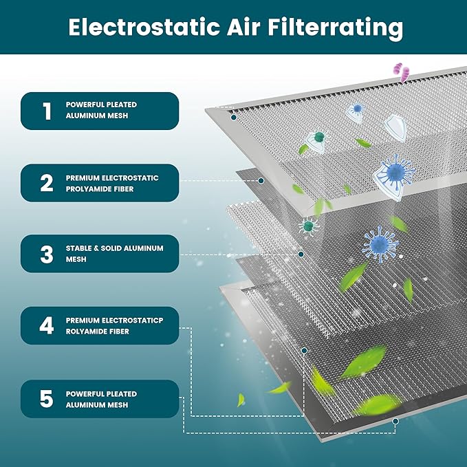 14x20x1 Air Filter-MERV 8, Washable & Reusable Electrostatic Air Filter, AC/HVAC Furnace Filter, Lasts a Lifetime, Permanent Filter, Breathe FresherHome And Office Actual Size:13.5x19.5x1 Inch