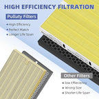 5510 5520 HEPA Pet Care Air Purifier Filter Q Replacement for Winix 5510 5520 Plasmawave Air Purifier,# 1712-0123-00,4 Pack