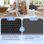 4 Packs KJ190L Pet Care Replacement Filter Compatible with MOOKA KJ190L Air Purifi-er, Washable 3-Stage Filtration for Smoke, Pollen, Dust, Hair, Activated Carbon for Odor & Dander Control, Yellow