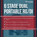 LiquaGen Portable - 6-Stage Dual Use Drinking and 0 PPM Aquarium Reef and Deionization | Reverse Osmosis Water System RO/DI | W/pH Alkaline Mineral Restoration Filter - 100 GPD